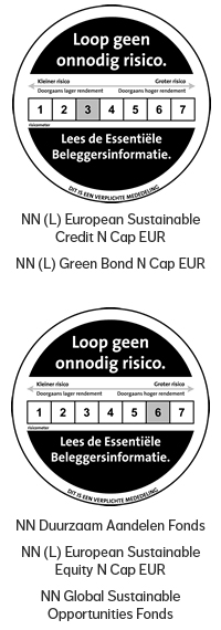 Beleggen_voor_duurzaam_rendement_risicometers.jpg