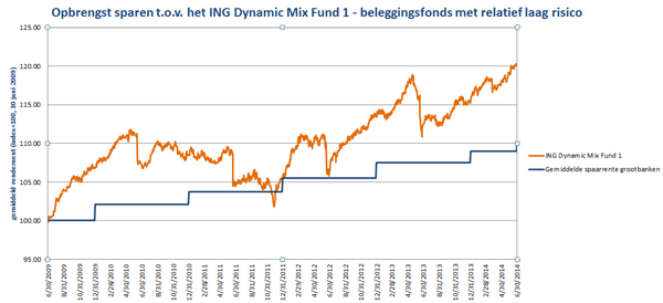 FV-graph-25-08-2014.jpg