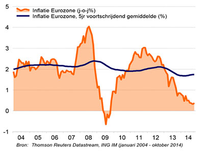 Inflatietrend-in-de-eurozone-400x300.jpg