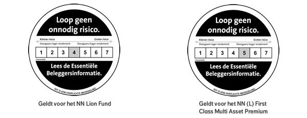 Uitkomst_voor_spaarders_voorzichtig_periodiek_beleggen_risicometers.jpg