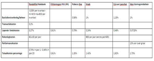 Vergelijkingstrabel-500x200.jpg